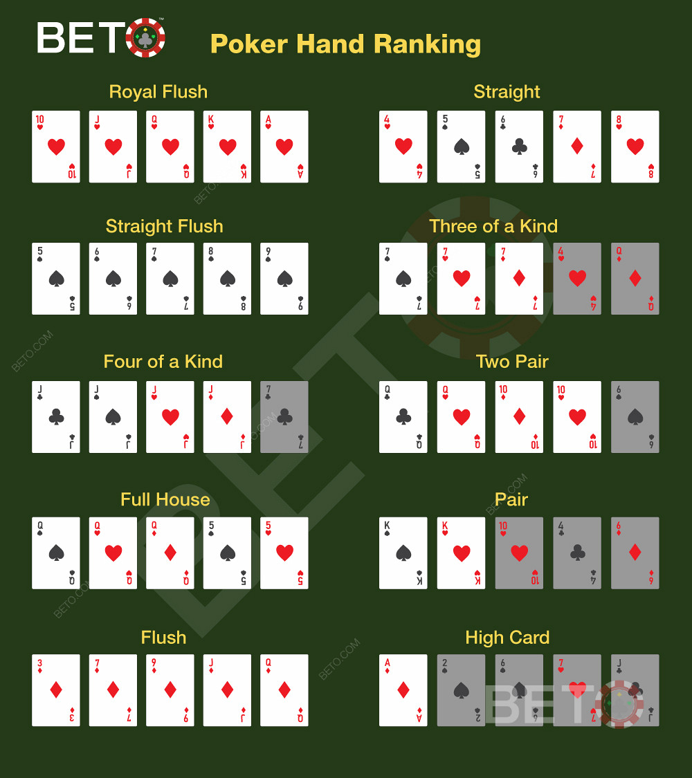 Classifica di tutte le mani di poker