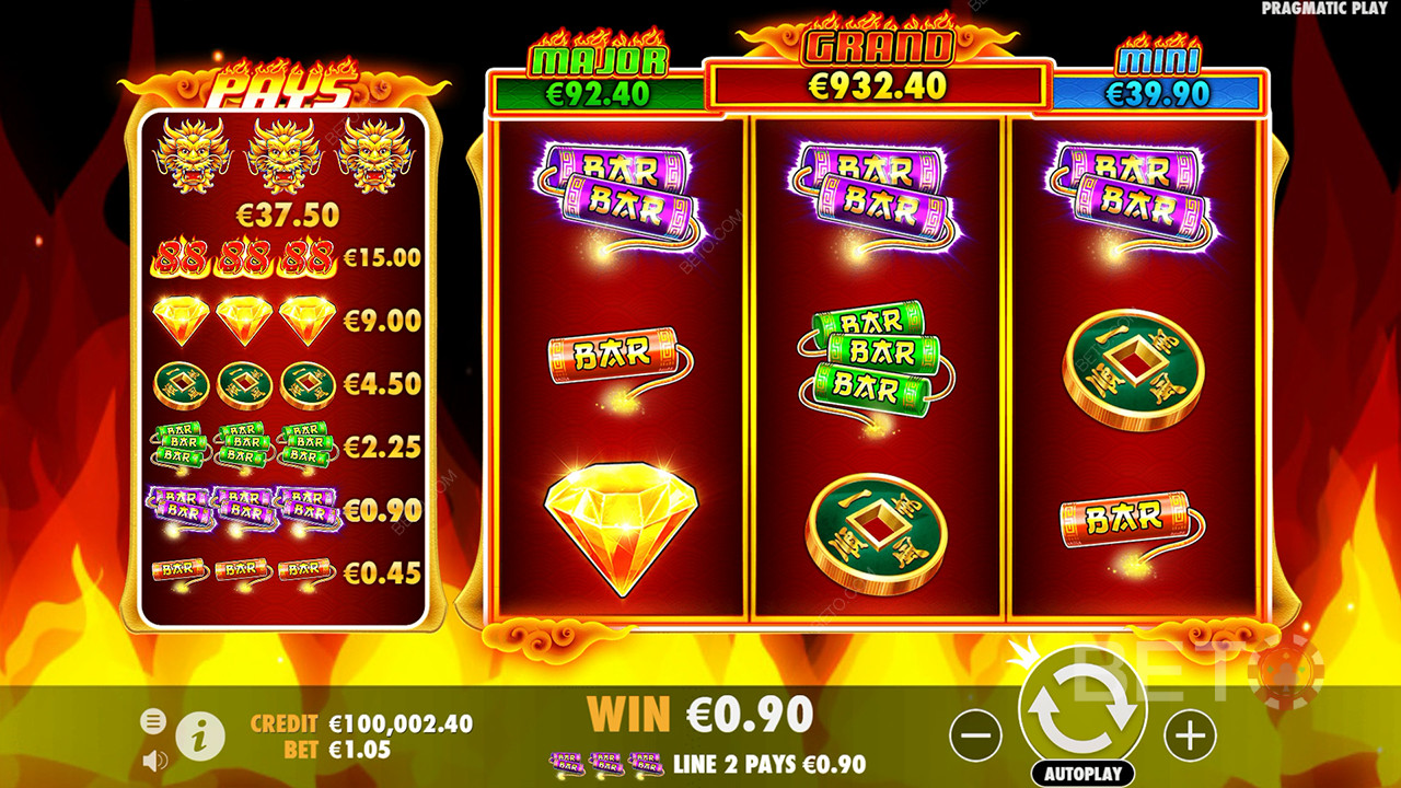 Le caratteristiche dei bonus spiegate in Fire 88 da Pragmatic Play