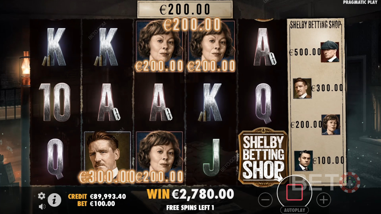 Peaky Blinders: una slot online che vale la pena provare?