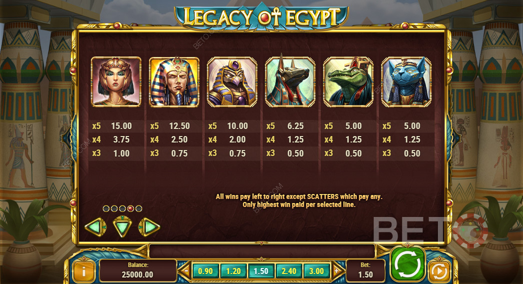 La tabella dei pagamenti di Legacy Of Egypt