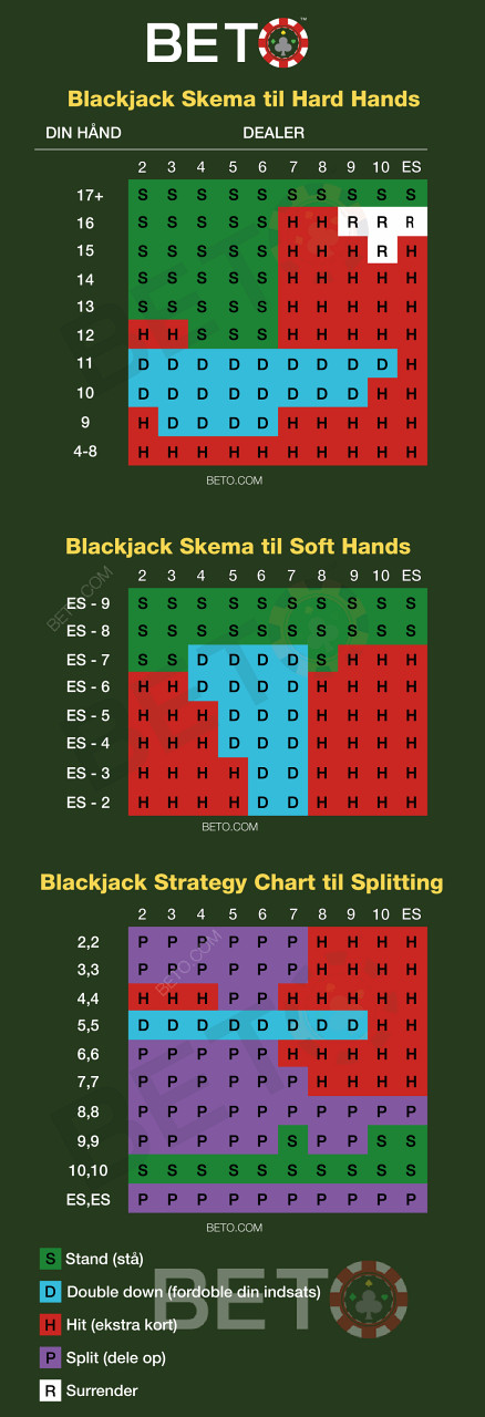 Cheat Sheet gratuito per i giocatori di blackjack esperti da utilizzare durante il conteggio delle carte.