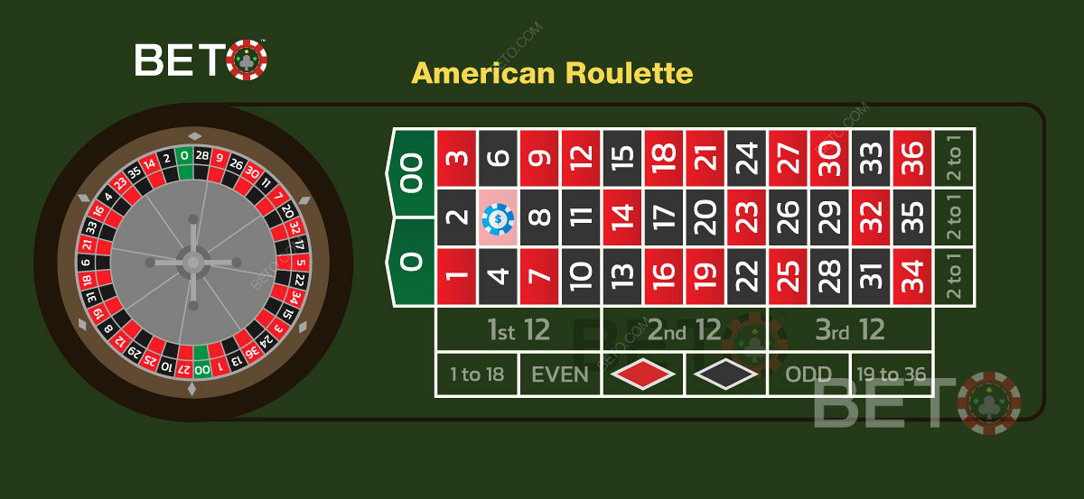 I sistemi di scommessa e le opzioni di scommessa della roulette europea possono essere utilizzati nei giochi americani.