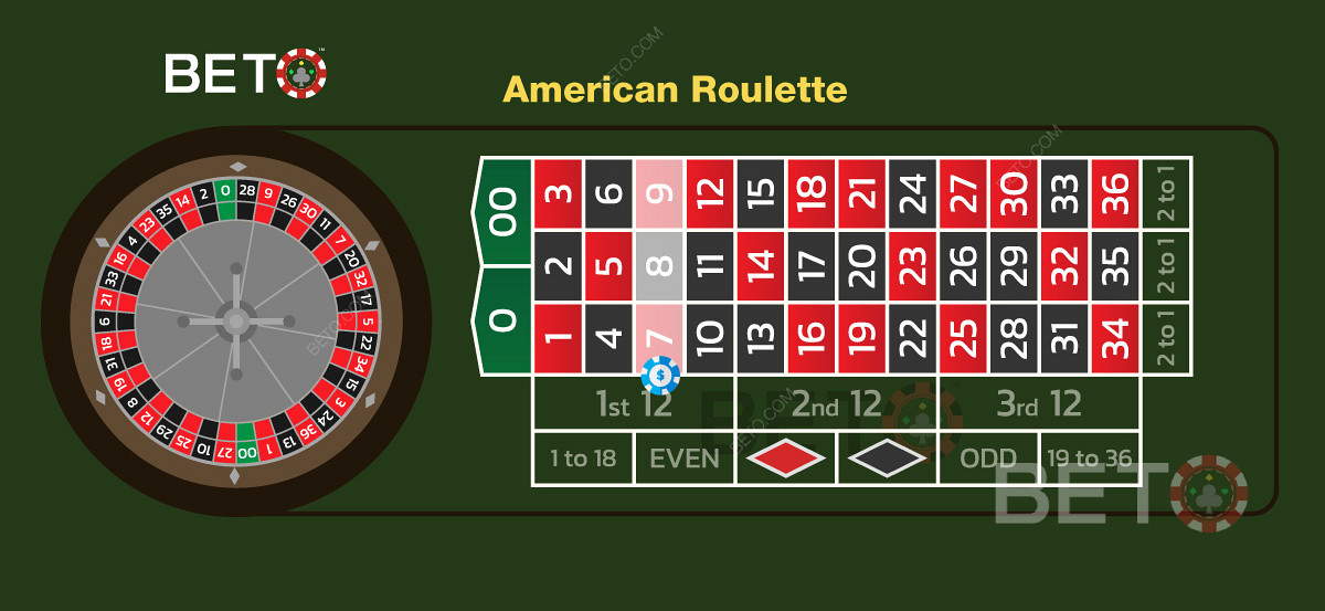 I casinò online offrono spesso un bonus gratuito per la roulette americana a causa dell