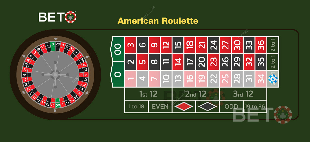 Immagine che mostra una Column Bet su un tavolo di roulette americana