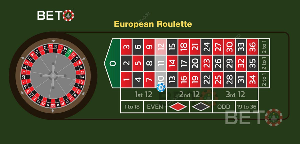 Illustrazione di una puntata di strada sul layout del tavolo della roulette europea.