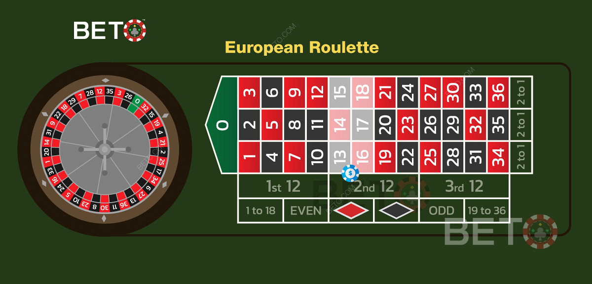 Un esempio di puntata su una doppia strada nella roulette europea