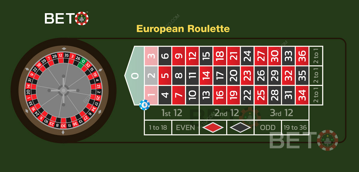 Illustrazione della puntata del tris nella roulette europea