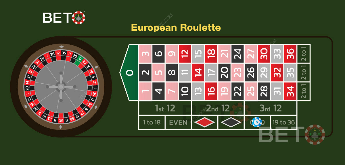 Un esempio di scommessa dispari sulla roulette europea