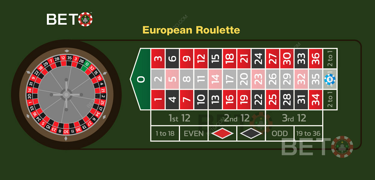 Un esempio di puntata sulla colonna centrale nella roulette europea