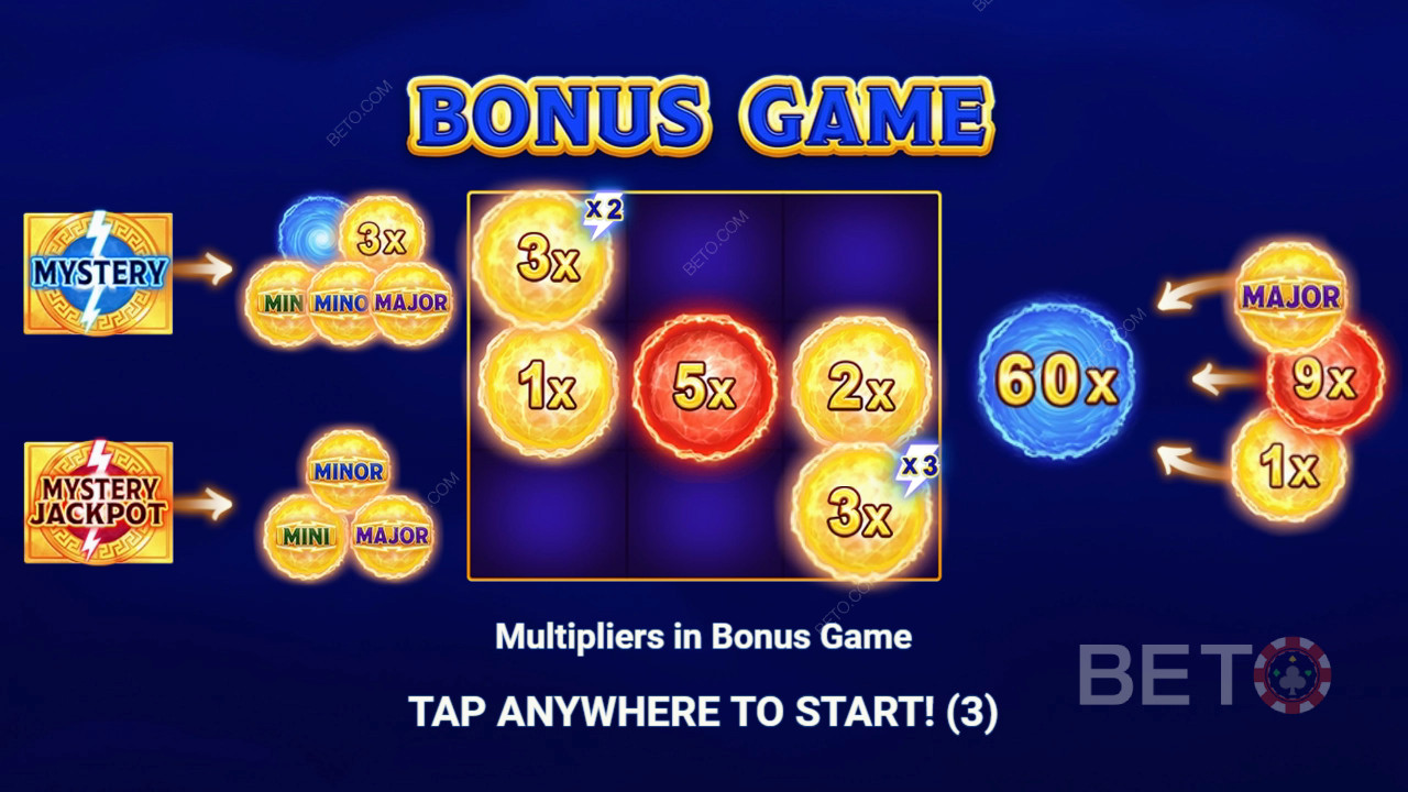 Caratteristiche bonus spiegate in Storm of Olympus di 3 Oaks Gaming