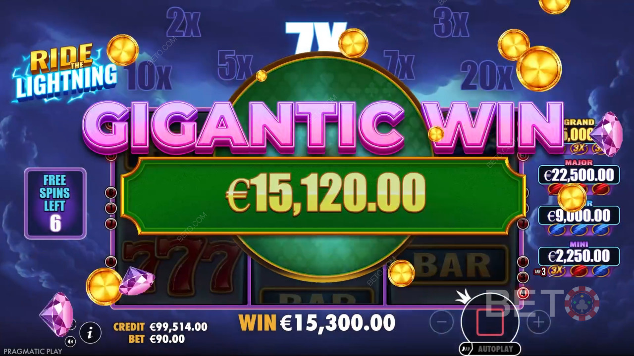 Ride the Lightning Recensione di BETO Slots